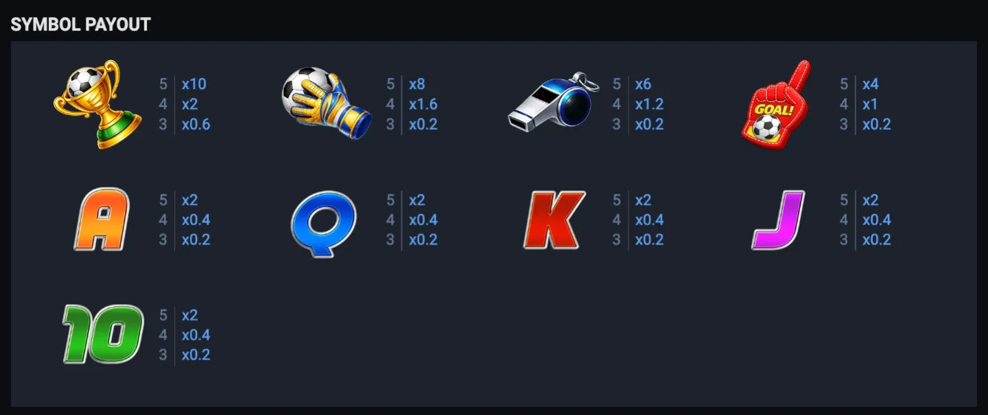 symbol payout